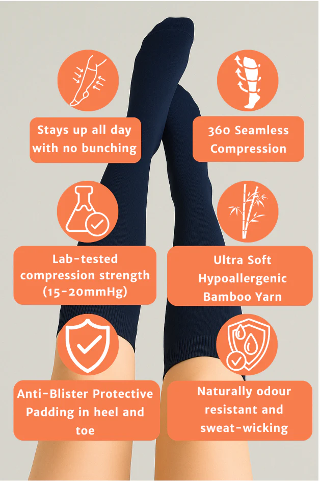 Navy Blue Compression Socks 3-Pack - Image 4
