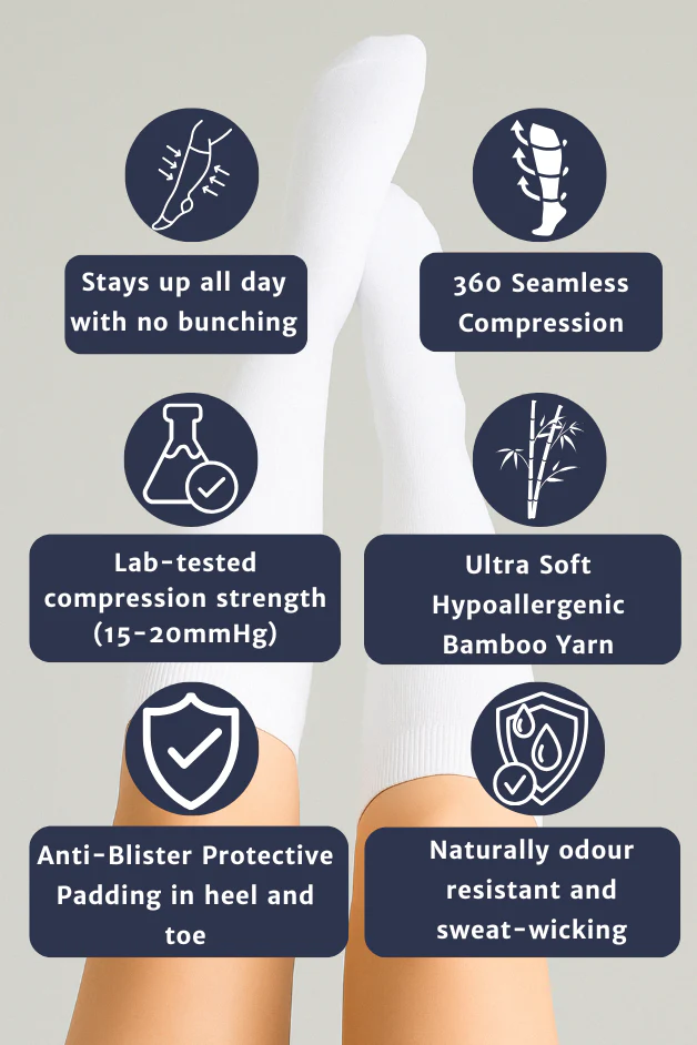 White Compression Socks 3-Pack - Image 4